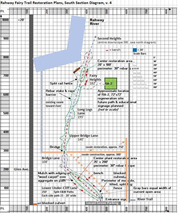 Fairy Trail Master Plan South Mountain Conservancy